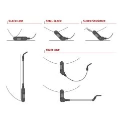 JRC Kurve Indicator System Set (Pack Of 3) -Sports Outdoor Store k0d433e80f410c8310f128956ae9d80f2