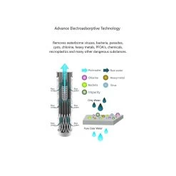 Collapsible Squeeze Water Filter Bottle - Advanced Water Filtration -Sports Outdoor Store k182e8b29abf0fae1ac065efbf5ce4a60