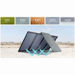 EcoFlow 220W Bifacial Portable Solar Panel -Sports Outdoor Store k2230fd426997a1da8b2c9c9de9541eff