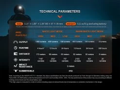 Fenix HM65R 28 Fenix HM65R -Sports Outdoor Store k39d7032de56124b28a2154c702dc70d2