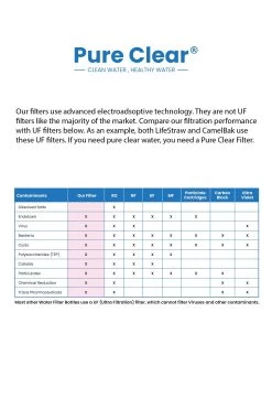 Collapsible Squeeze Water Filter Bottle - Advanced Water Filtration -Sports Outdoor Store k548524224c60c0c13b829a35d8c00b46