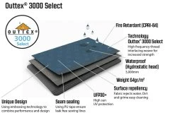 Outwell Windscreen Elegant Green -Sports Outdoor Store k6005c73afc72e3bc27aa972f7dc02fe7