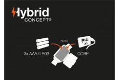 Petzl Tikkina Headtorch 300 Lumens Headlamp Light [Red] -Sports Outdoor Store k7d861227712f673fd689718350fe7315