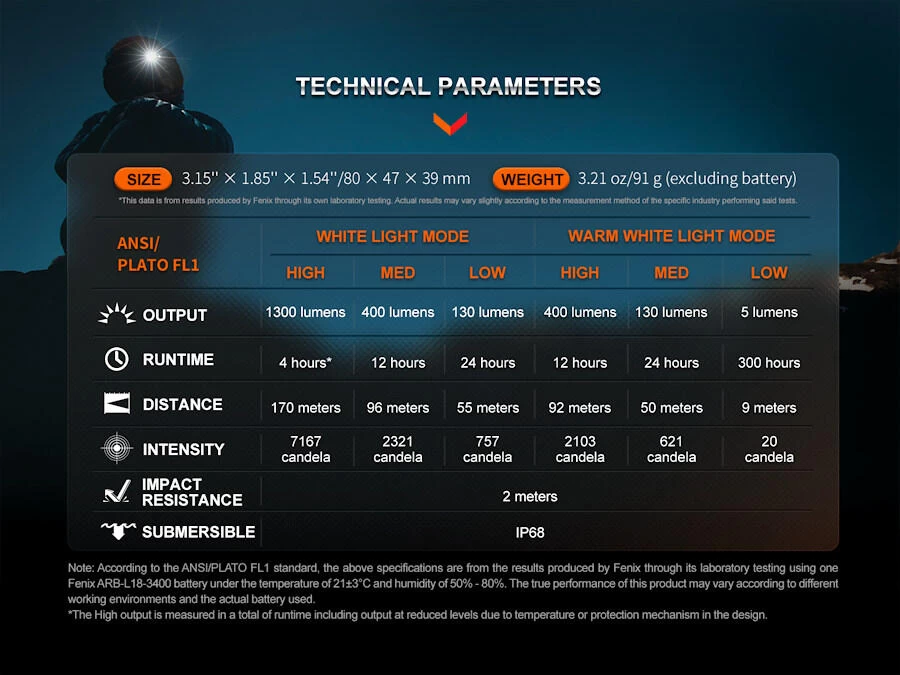 Fenix HM65R 8 Fenix HM65R - Image 6