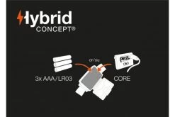 Petzl Actik Core Rechargeable Headtorch 10 Petzl Actik Core Rechargeable Headtorch -Sports Outdoor Store k89d5565bf01ec009520bb1a638febc7d